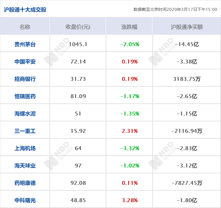 0点；全球确诊病例超18万例；武汉金银潭医院研究：O型血相对不易感开元ky棋牌早财经丨美国推出一万亿刺激计划美股收高道指涨逾100(图5)