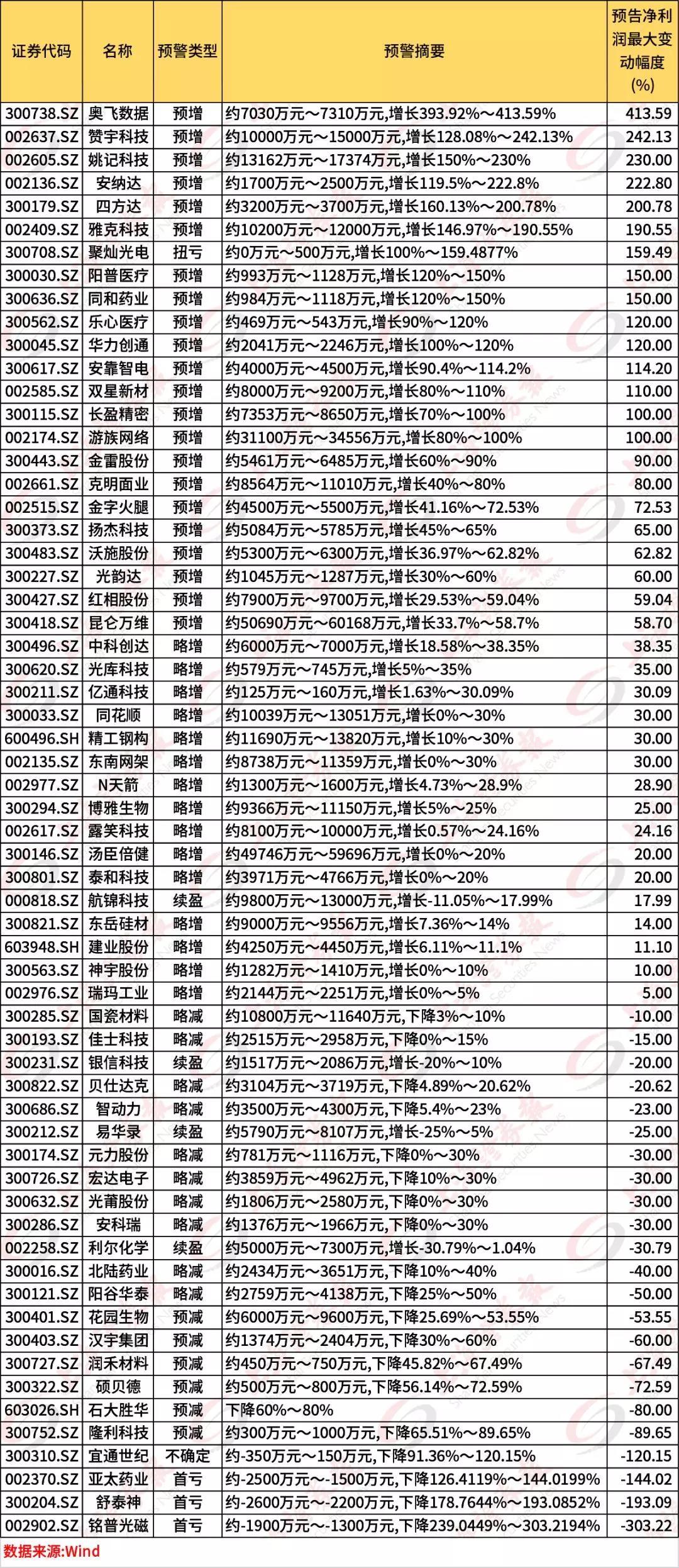 0点；全球确诊病例超18万例；武汉金银潭医院研究：O型血相对不易感开元ky棋牌早财经丨美国推出一万亿刺激计划美股收高道指涨逾100(图7)